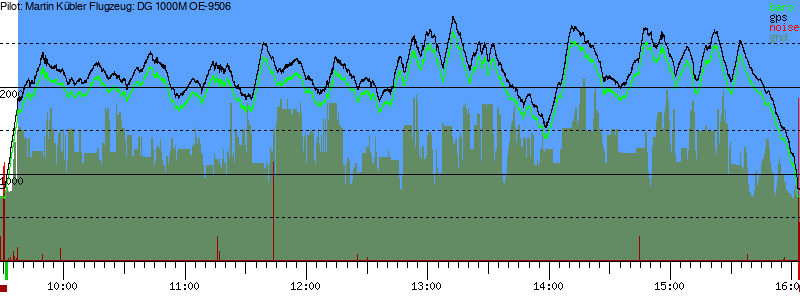 Barometer